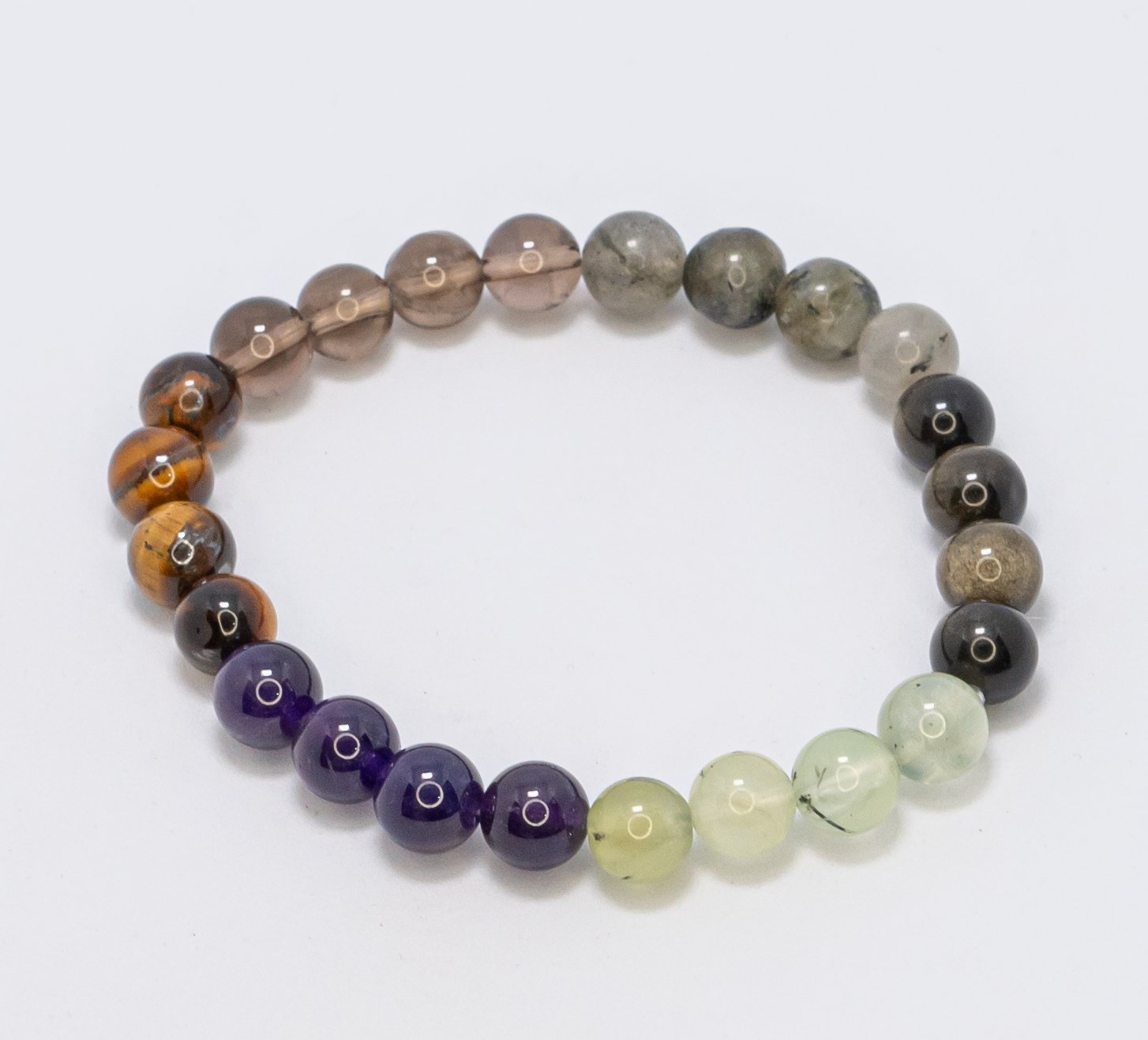 Protection from Negative Energies